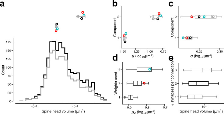 Figure 3—figure supplement 6.