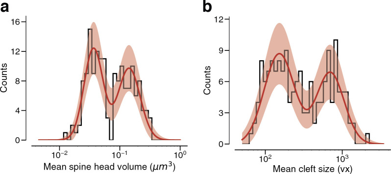 Figure 3—figure supplement 2.