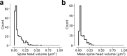 Figure 3—figure supplement 1.