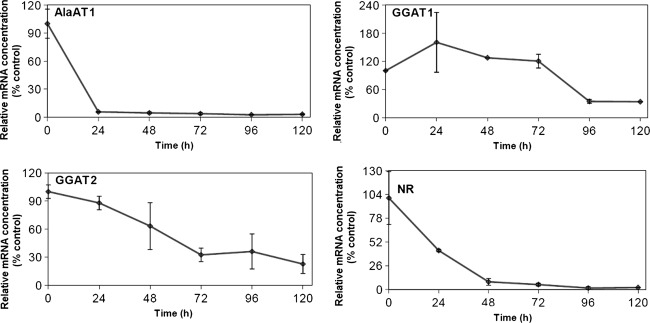 Fig. 9