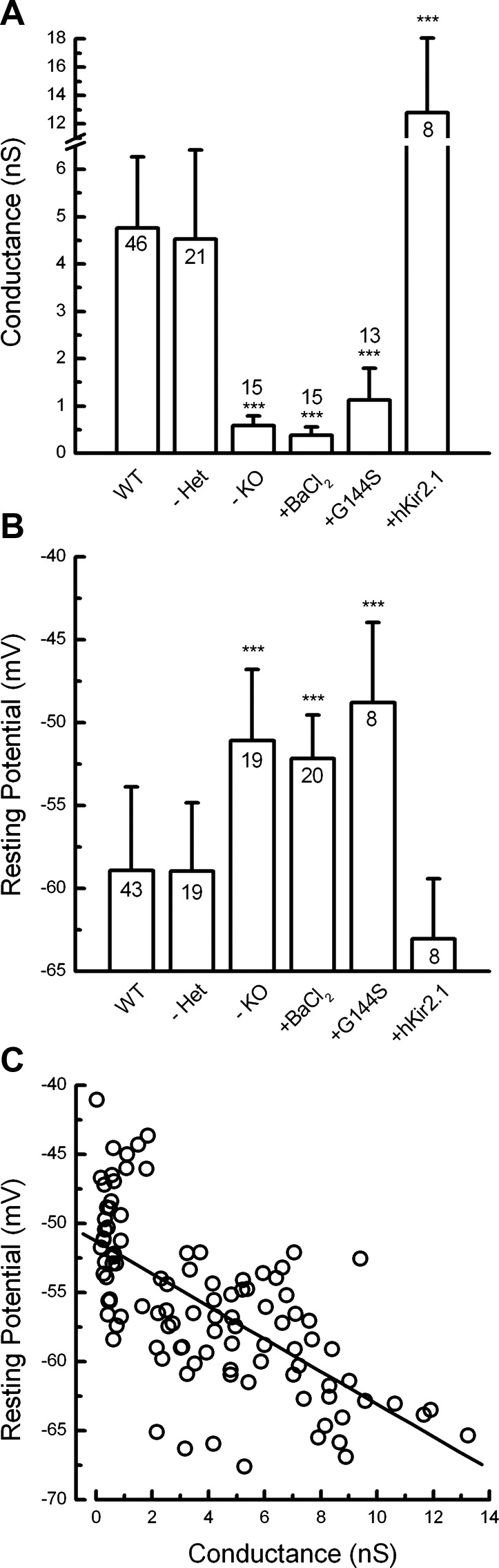 Fig. 8.