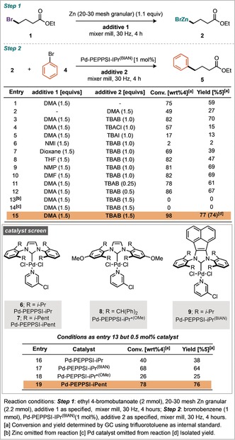 Scheme 3