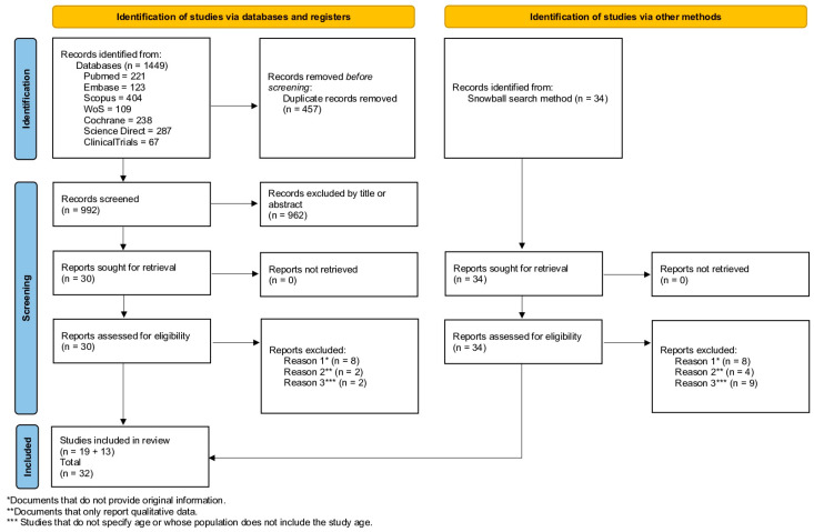 Preventive Gambling Programs For Adolescents And Young Adults: A ...