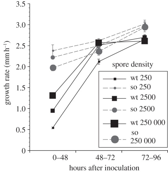 Figure 2.