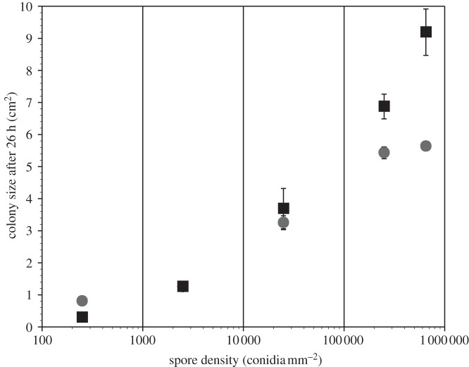 Figure 1.