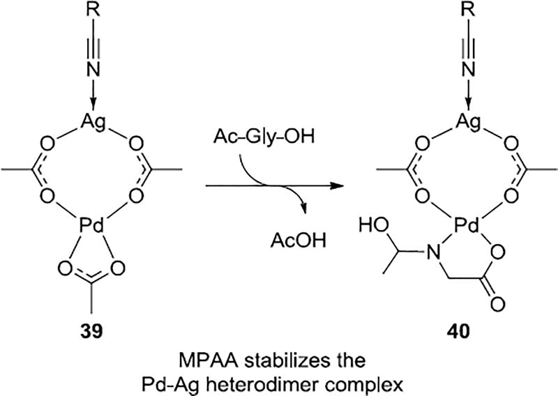 Scheme 9