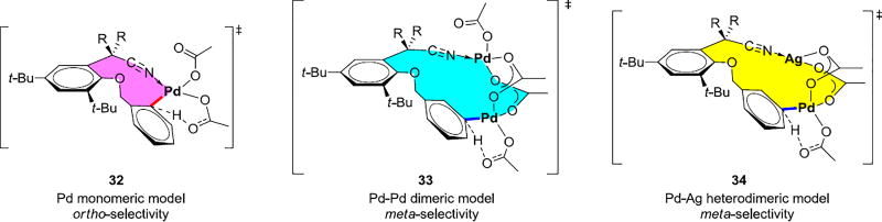 Scheme 6