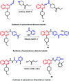 Scheme 38