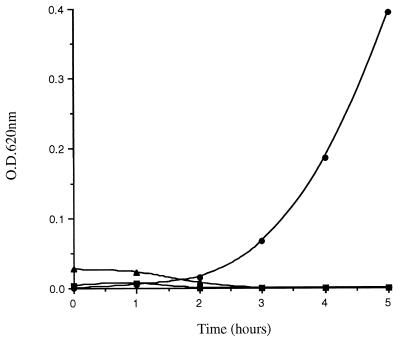 FIG. 8