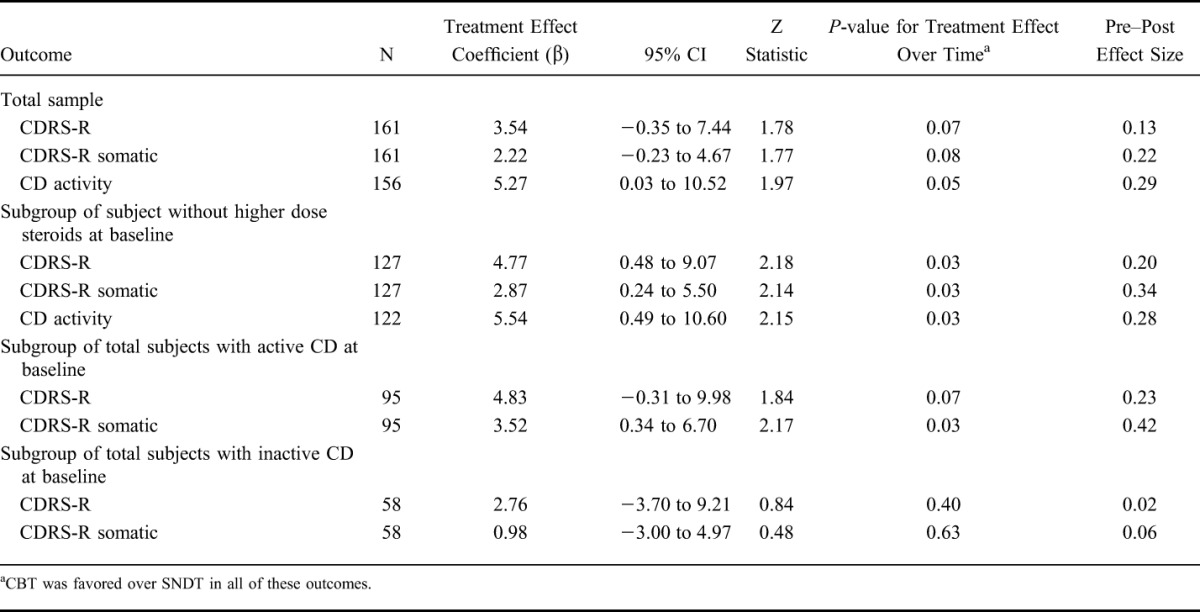 graphic file with name ibd-21-1321-g003.jpg