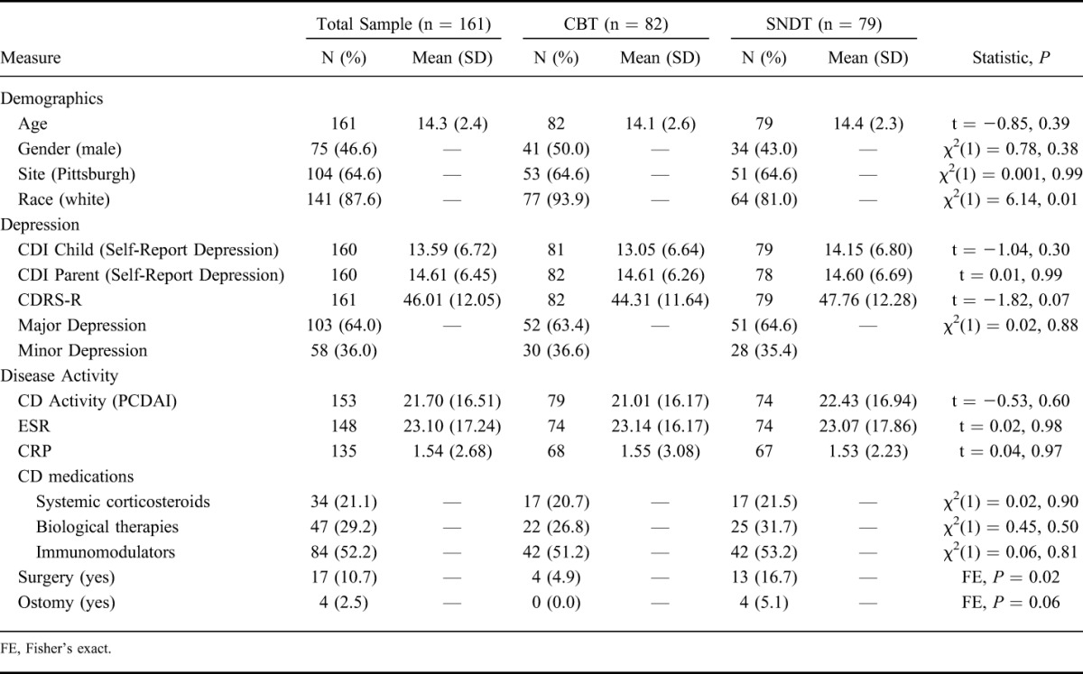 graphic file with name ibd-21-1321-g001.jpg