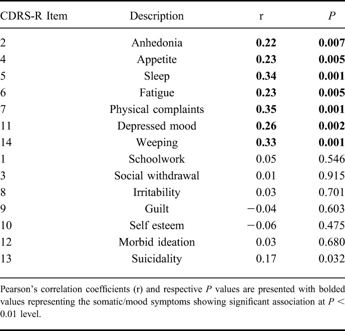 graphic file with name ibd-21-1321-g002.jpg