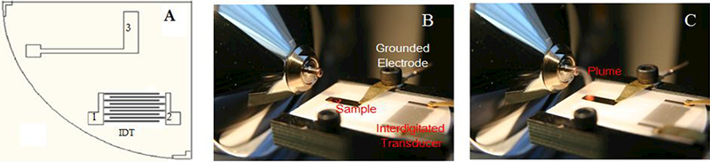 Figure 1.