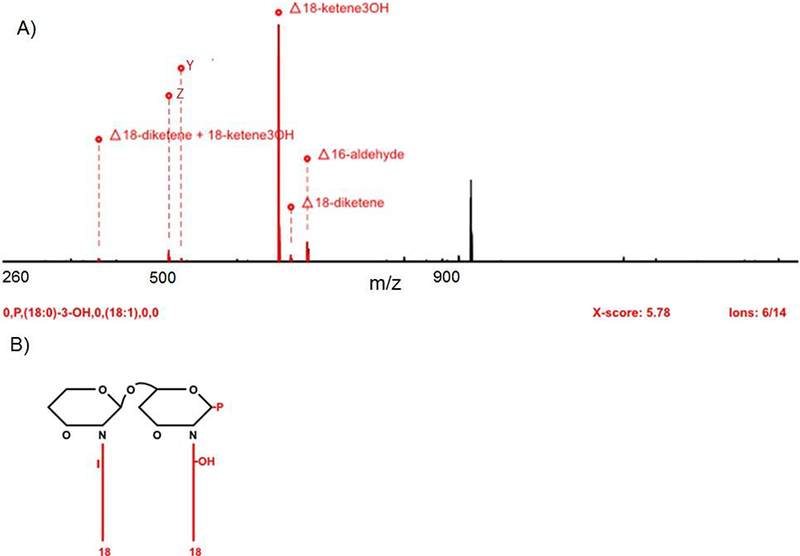 Figure 5.