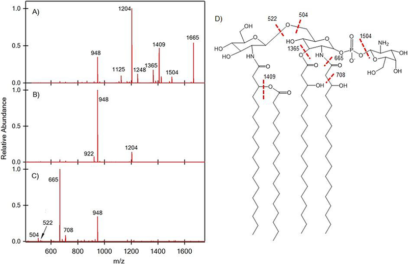 Figure 4.