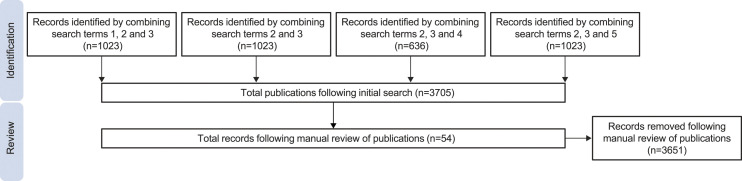 Figure
1.