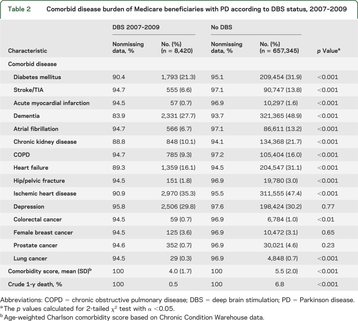 graphic file with name NEUROLOGY2013525204TT2.jpg