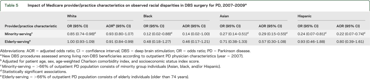 graphic file with name NEUROLOGY2013525204TT5.jpg