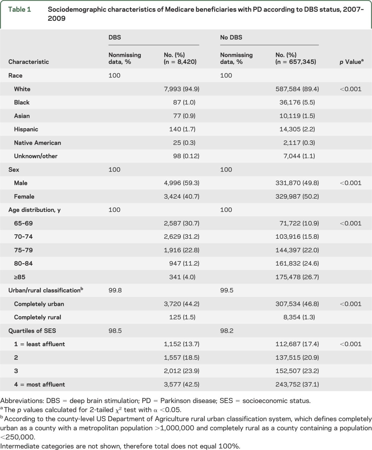 graphic file with name NEUROLOGY2013525204TT1.jpg