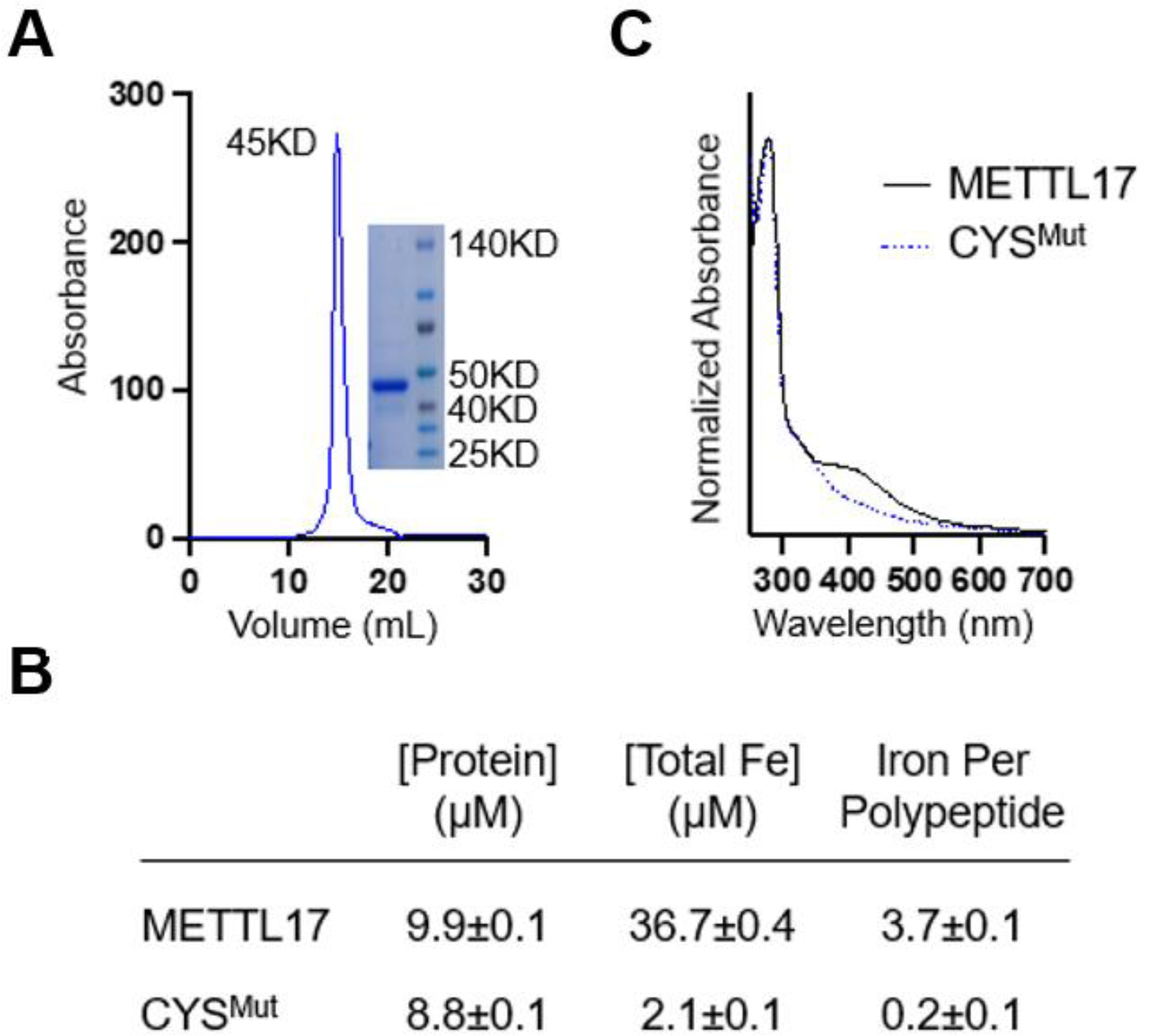 Fig 5: