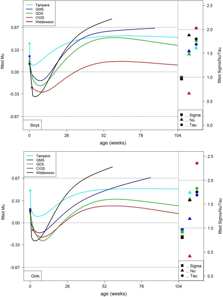 Figure 1