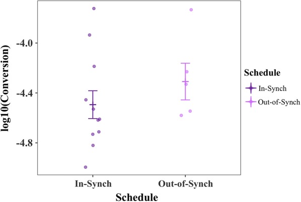 Fig. 2