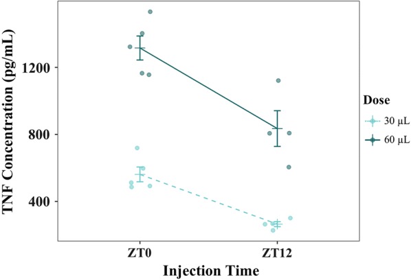 Fig. 3