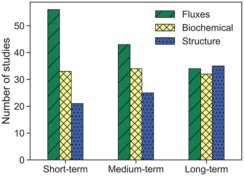 Fig. 12