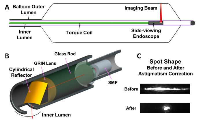 Fig. 2