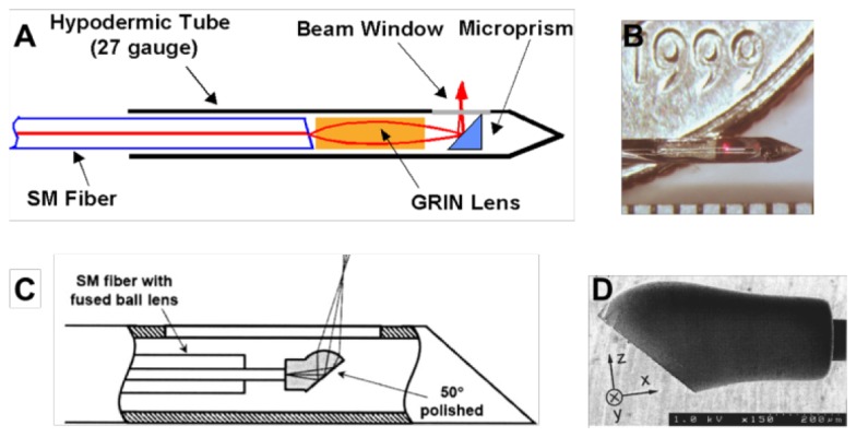 Fig. 4