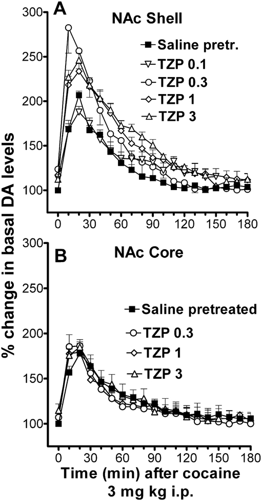 Figure 10: