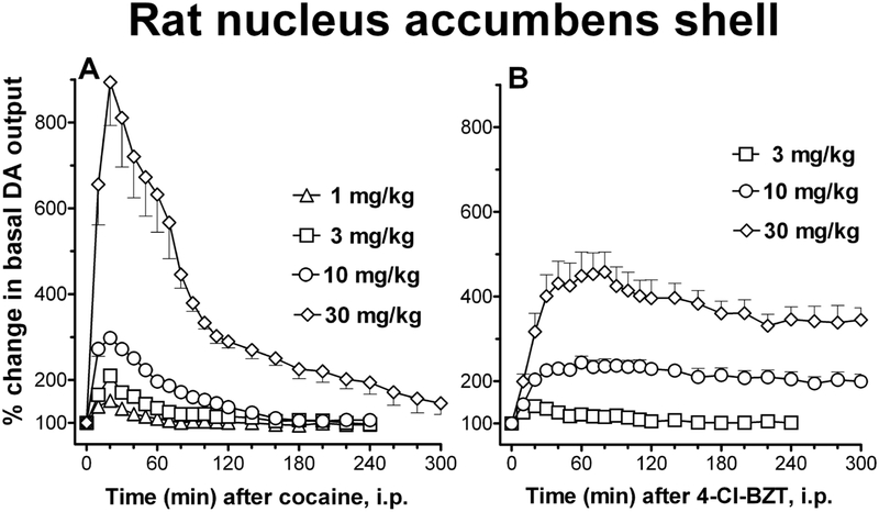 Figure 6: