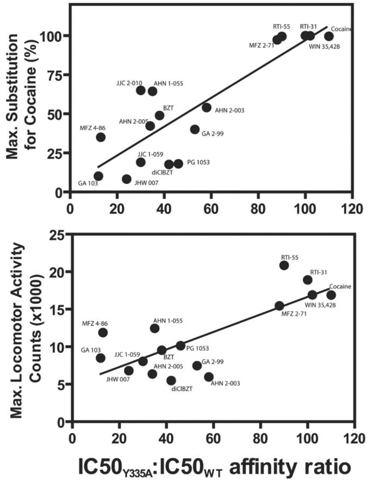 Figure 11: