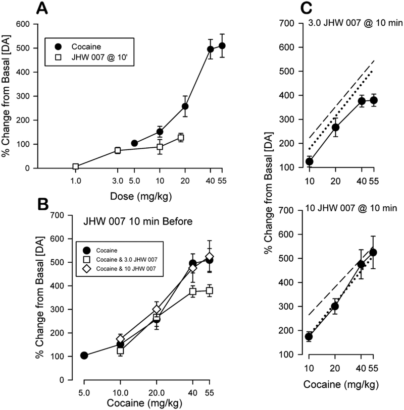 Figure 7: