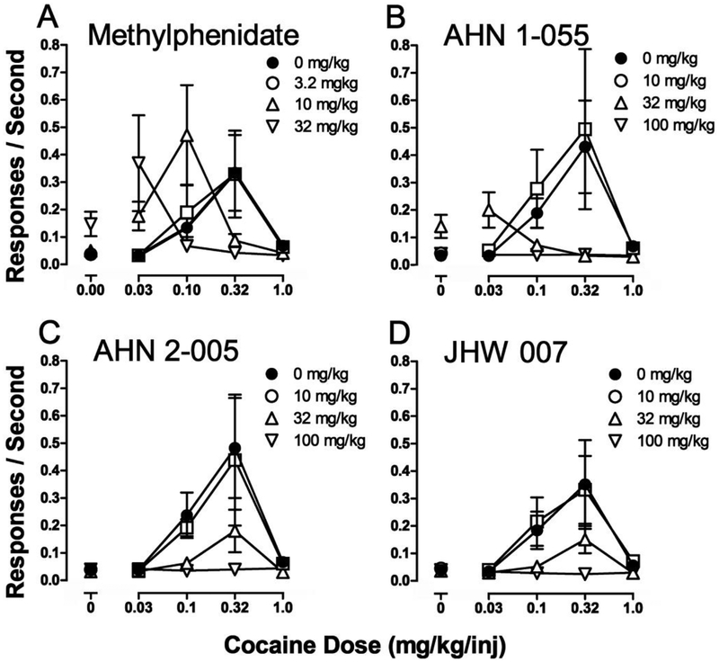 Figure 5: