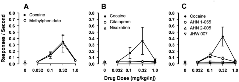 Figure 4: