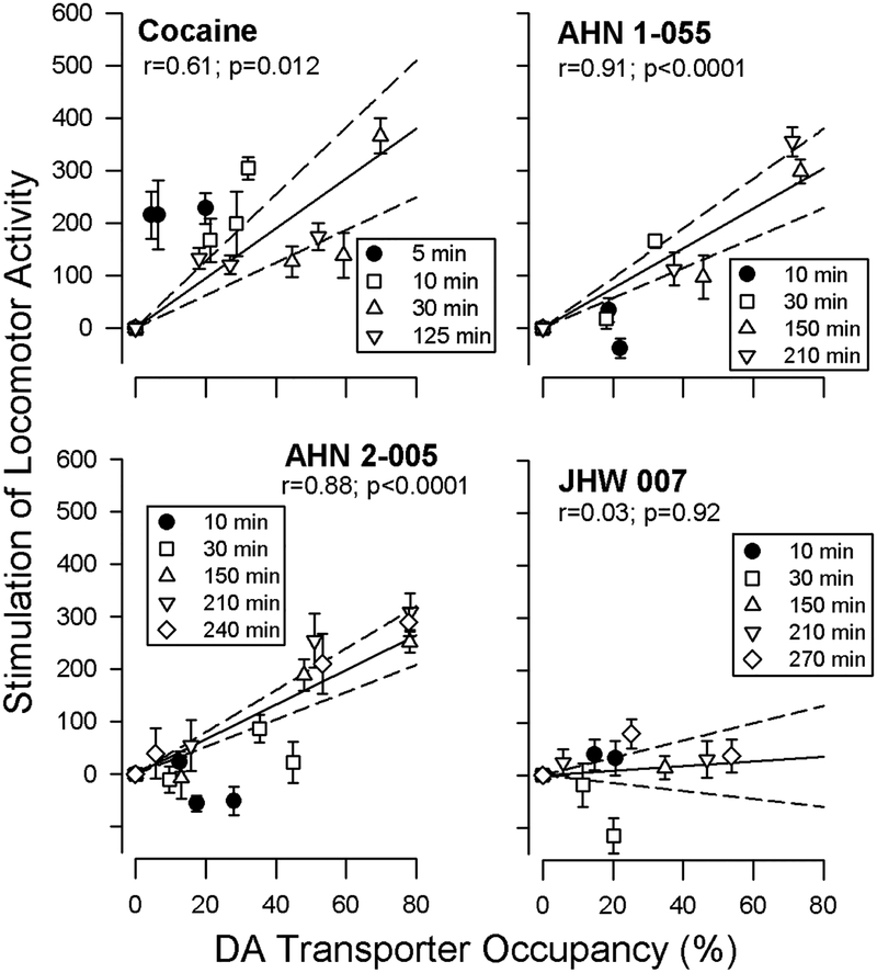 Figure 9: