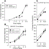Figure 7: