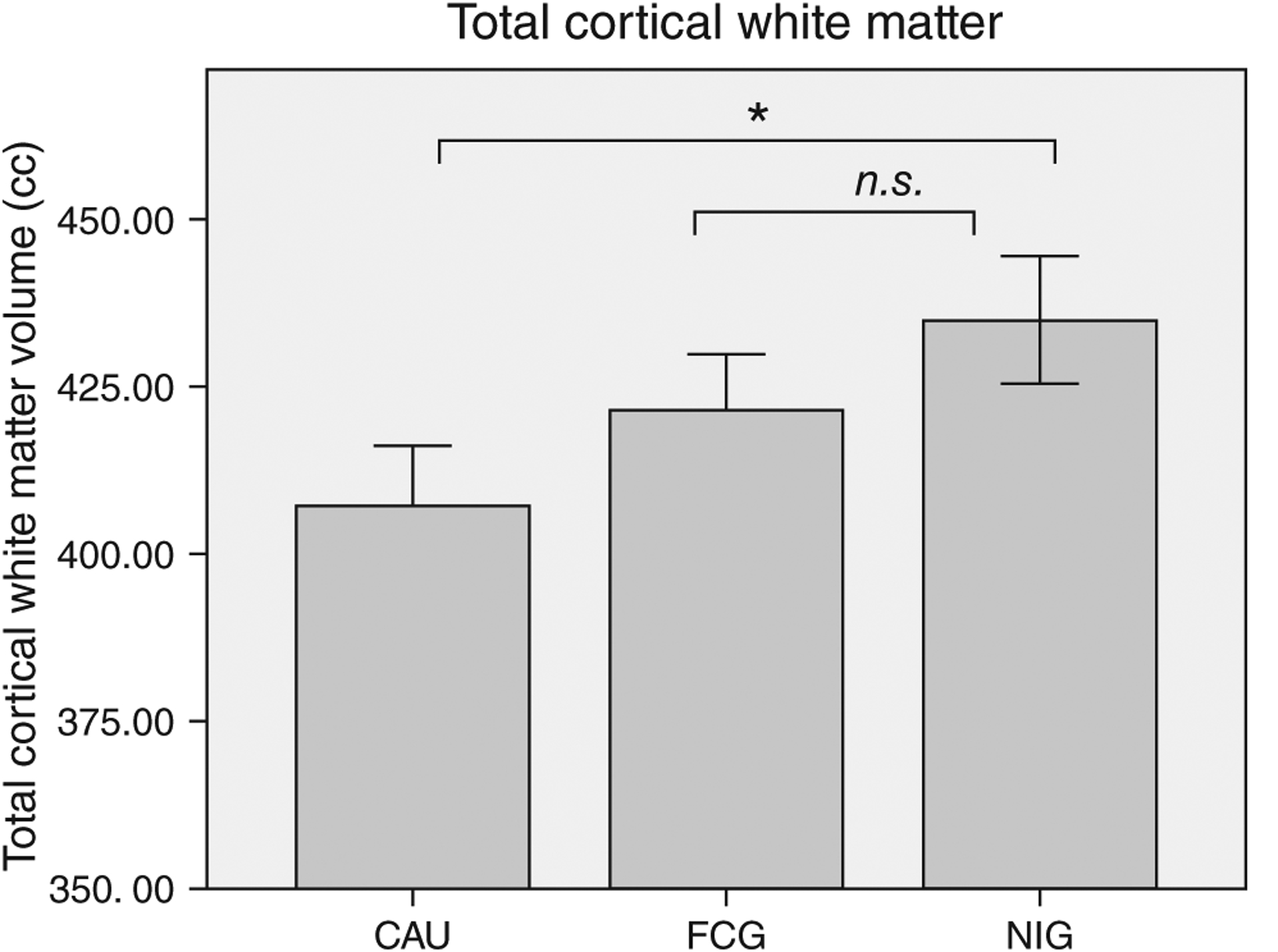 FIGURE 3 |