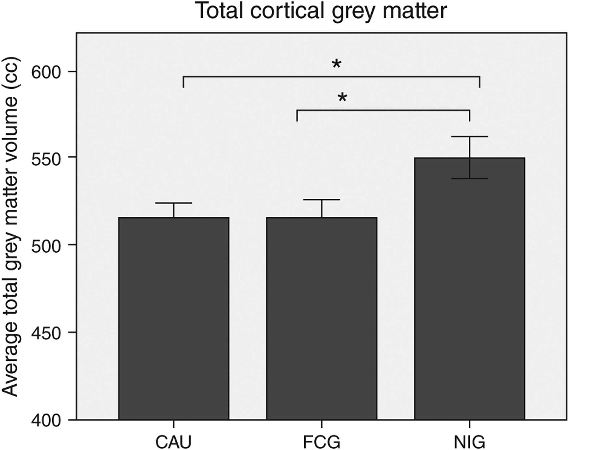 FIGURE 2 |