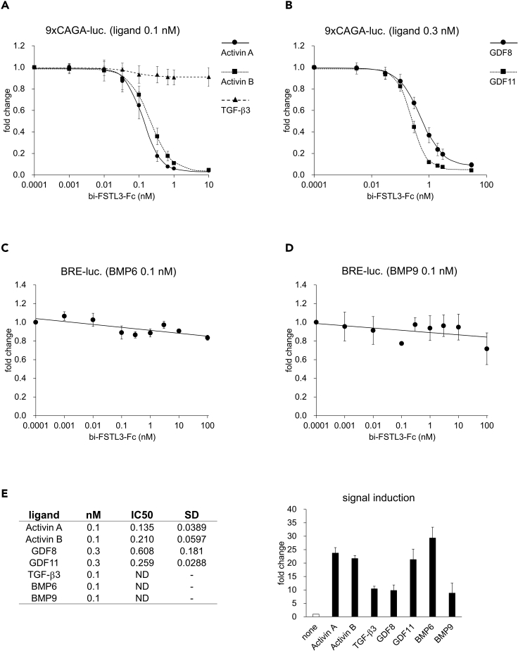 Figure 2