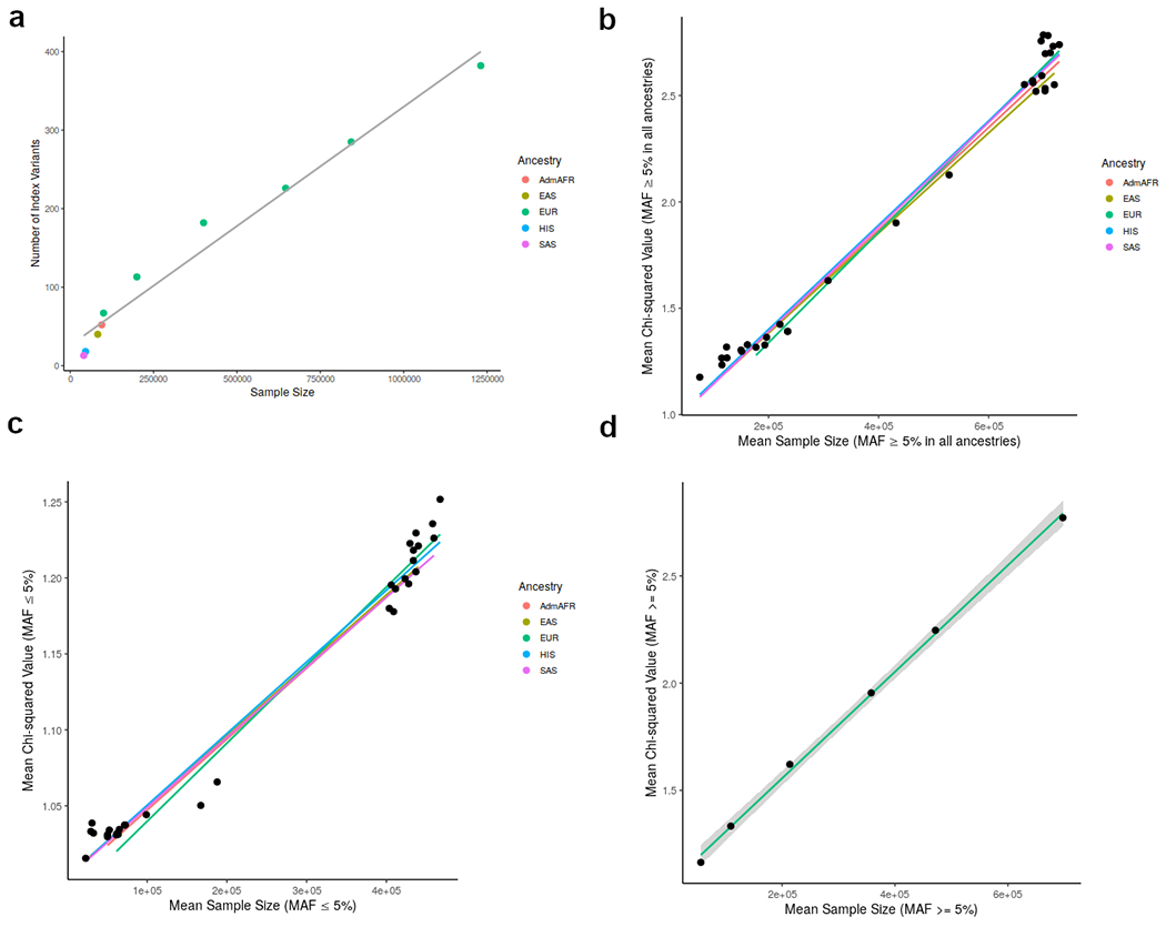 Extended Data Figure 2: