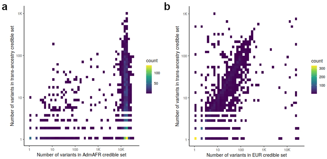 Extended Data Figure 4: