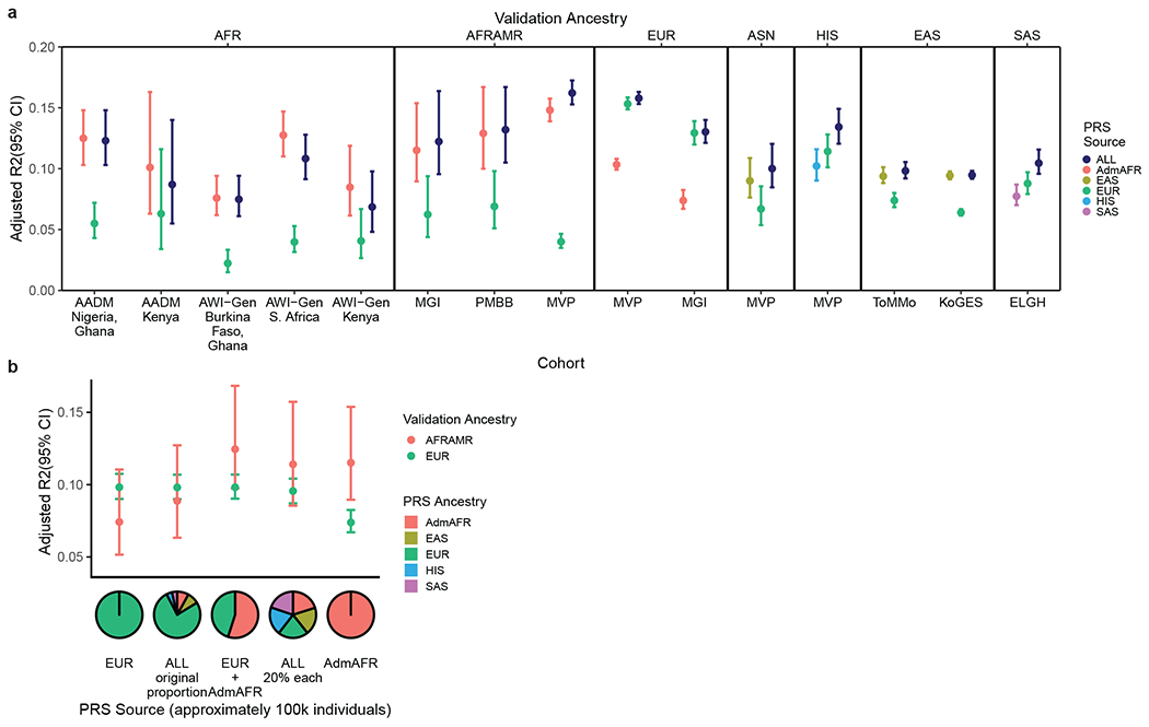 Figure 3: