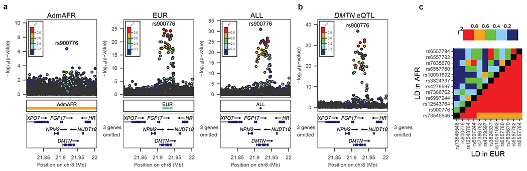 Figure 2: