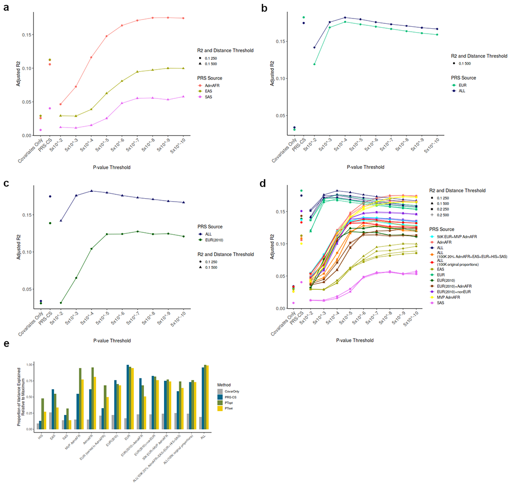 Extended Data Figure 6: