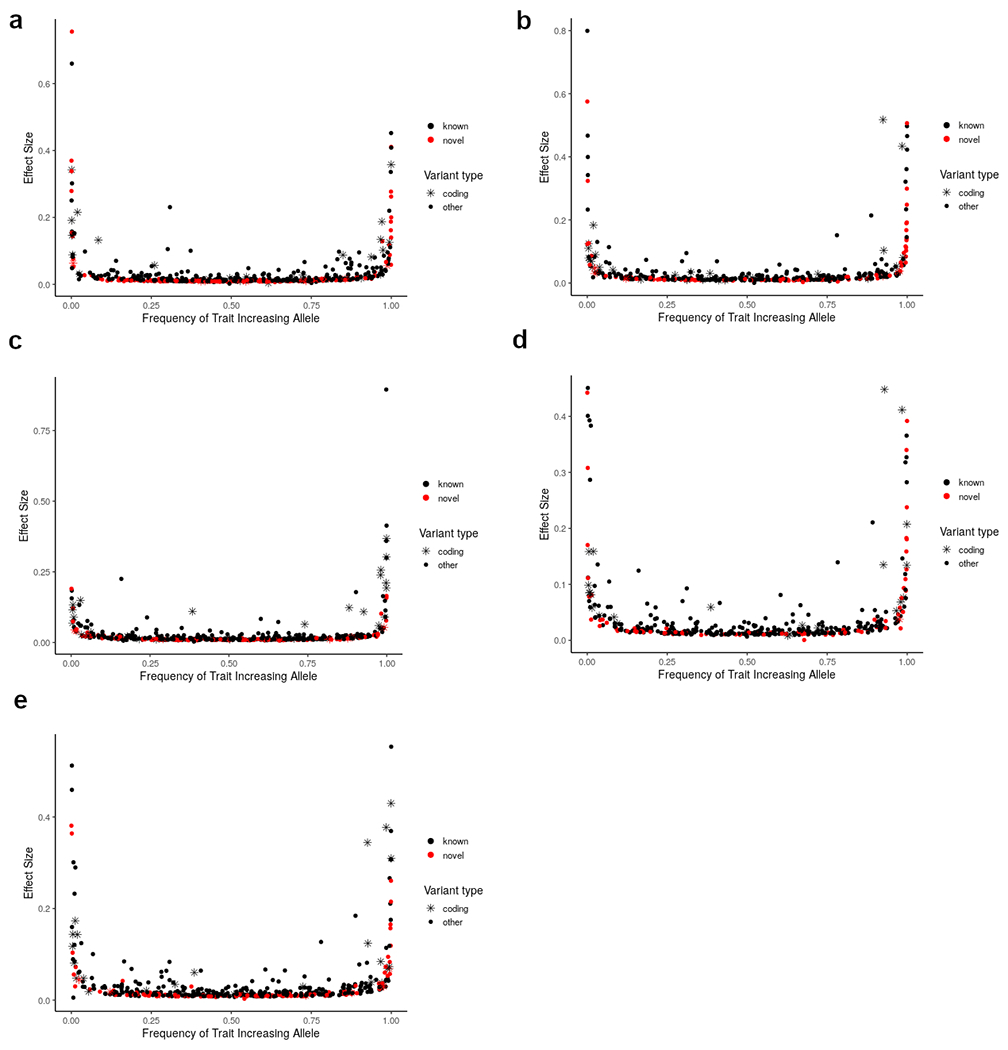 Extended Data Figure 1: