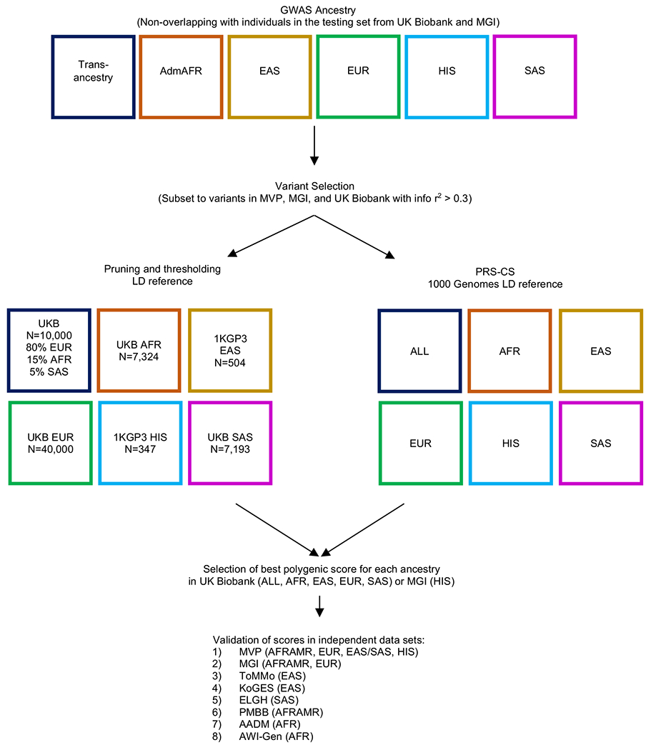 Extended Data Figure 5: