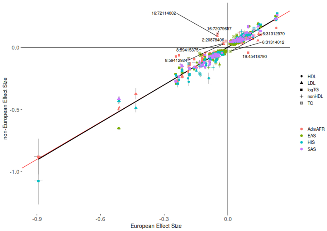 Extended Data Figure 3: