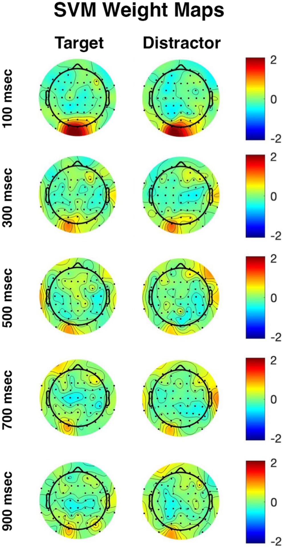 Figure 7.